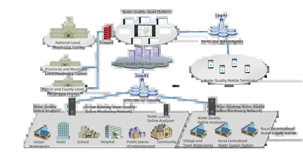 Plataforma cloud